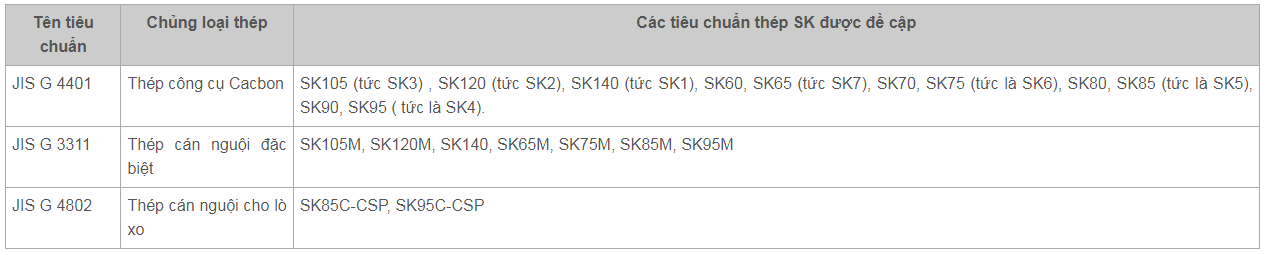 Tiêu chuẩn JIS thép sk5