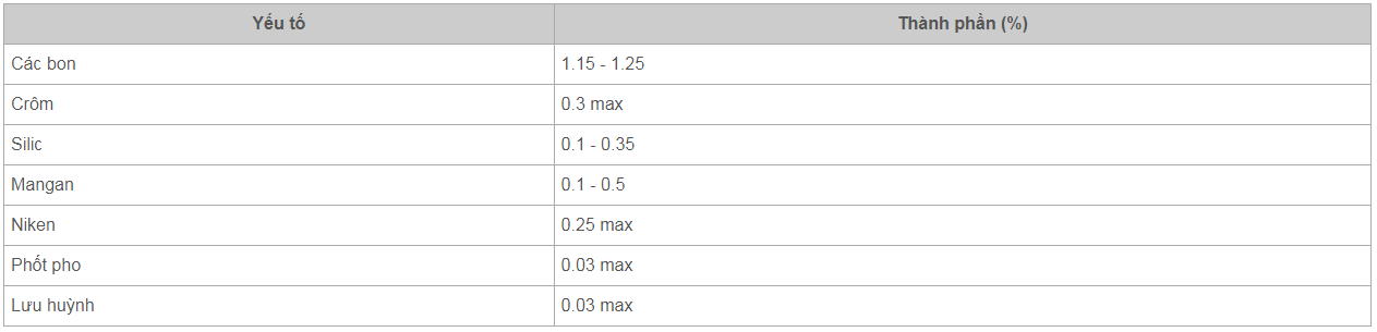 Thành phần thép SK2 (tức SK120)