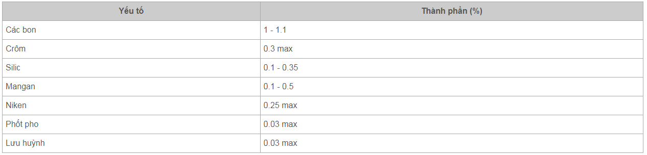 Thành phần thép SK3 (tức SK105)
