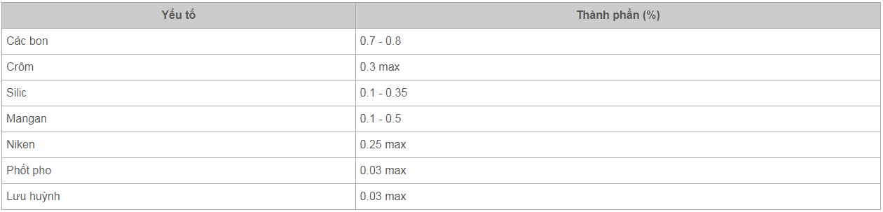 Thành phần thép SK6 (tức SK75)