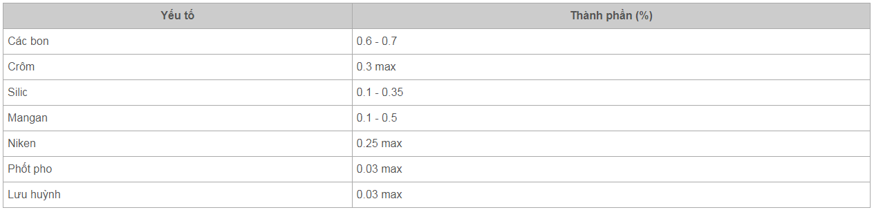 Thành phần thép SK7 (tức SK65)