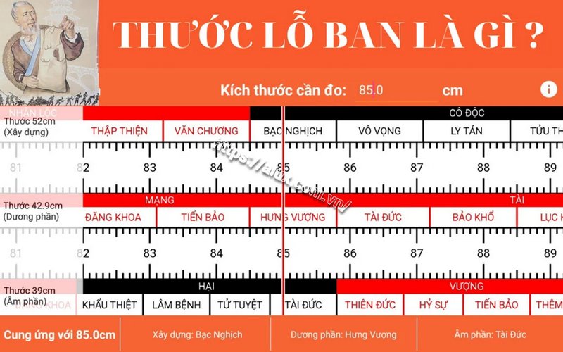Thước Lỗ Ban Là Gì?