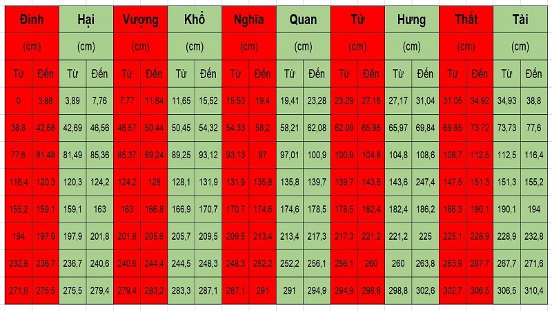 Các Cung Trên Thước Lỗ Ban Và Ý Nghĩa Phong Thủy