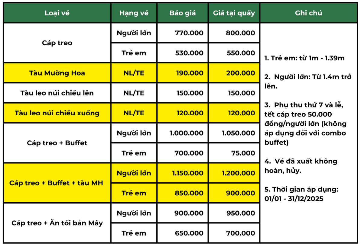 Bảng giá vé cáp treo Fansipan 2025