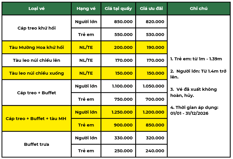Báo giá vé cáp treo Fansipan 2026