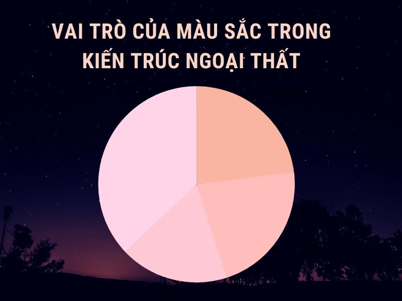 màu sắc trong phong cách tân cổ điển