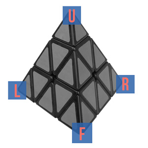 cách chơi rubik tam giác - ký hiệu và quy ước