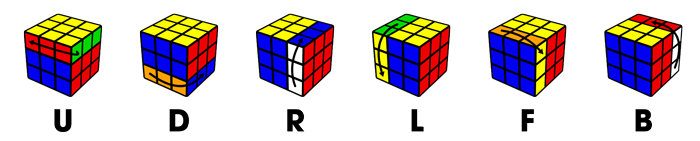 Kí hiệu Rubik - xoay một mặt theo chiều kim đồng hồ