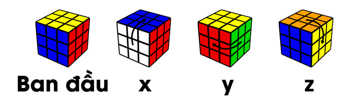 Kí hiệu Rubik - xoay toàn bộ khối
