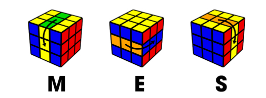 Kí hiệu Rubik - xoay lớp giữa