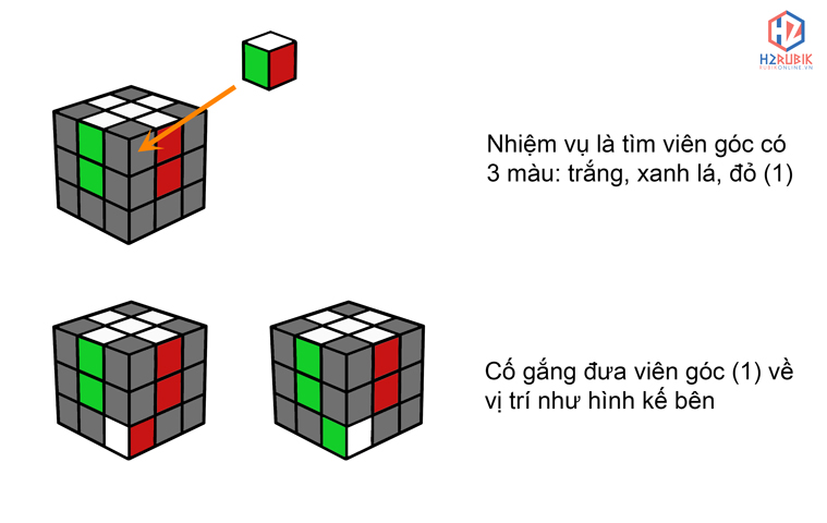 Bước 2: ghép các góc trắng