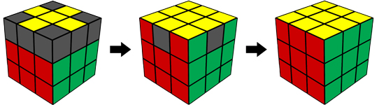 Cách 2 giải tầng cuối Petrus Method : COLL/ EPLL