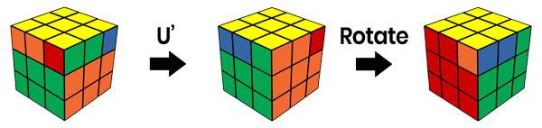 sai lầm thường mắc phải khi rotate cube bước pll