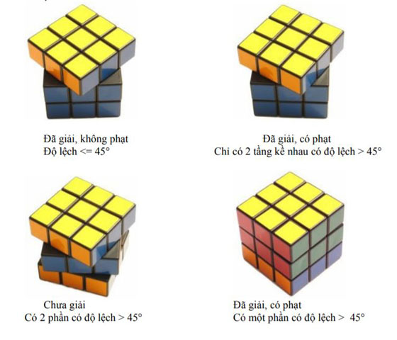 Luật thi đấu WCA
