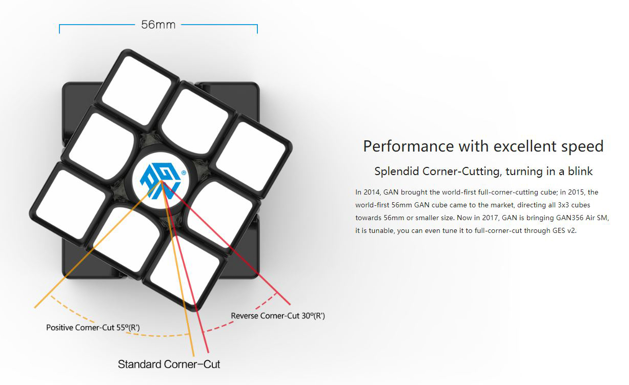 cut corner gan 356 air sm