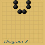 Cách chơi Cờ vây nam châm