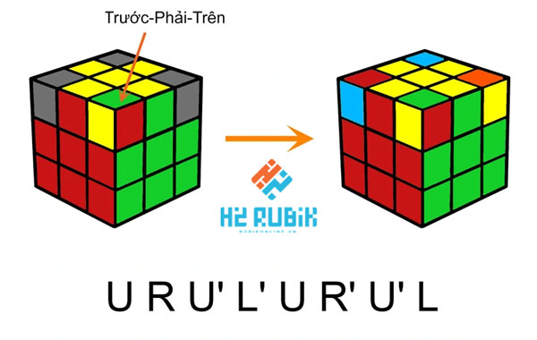 Cách chơi Rubik 3x3 dễ hiểu nhất cho người mới - hoán vị góc.