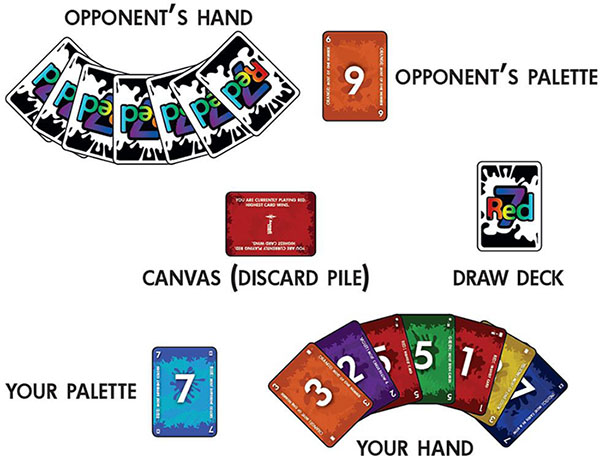 HƯỚNG DẪN CHƠI RED 7 - MỤC TIÊU KHÔNG BẤT BIẾN