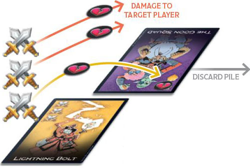 LUẬT CHƠI ĐẦY ĐỦ DUNGEON MAYHEM BOARD GAME D&D