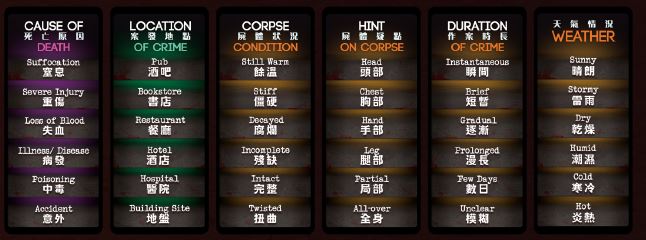 Luật chơi CS Files - Deception Murder in Hong Kong