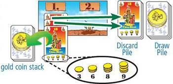 Tìm hiểu về luật chơi Bohnanza Board Game