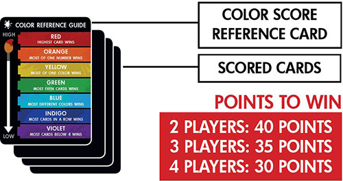 HƯỚNG DẪN CHƠI RED 7 - MỤC TIÊU KHÔNG BẤT BIẾN