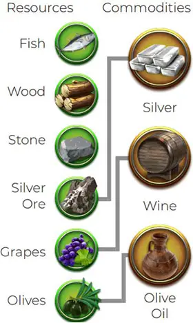 Tìm hiểu luật chơi Ragusa board game