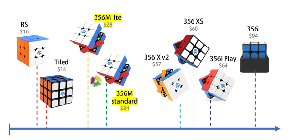 "Miếng bánh" phân khúc tầm trung