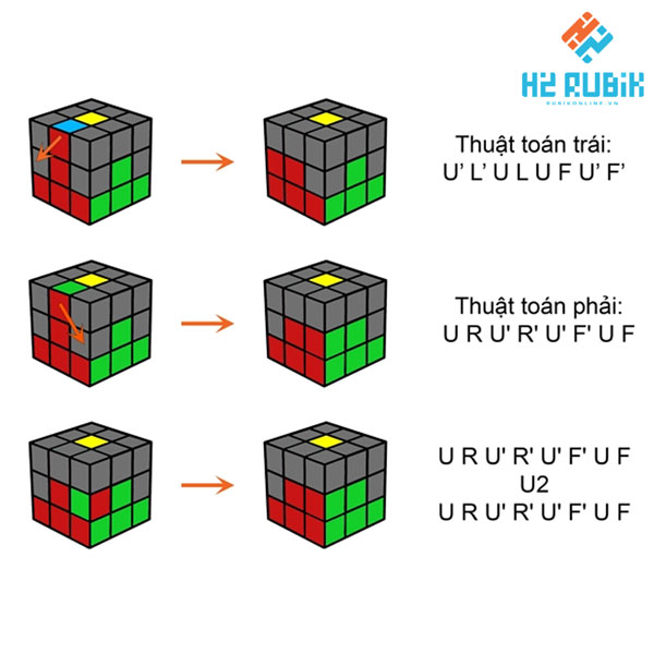 Cách chơi Rubik 3x3 dễ hiểu nhất cho người mới - đưa viên cạnh từ tầng 3 xuống tầng 2.