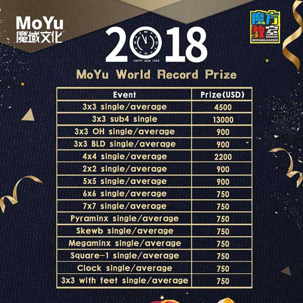moyu world record prize 2018