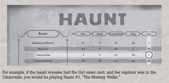 Luật chơi Betrayal at House on the Hill Game đầy đủ nhất