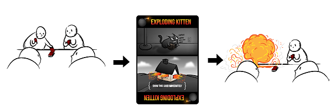 LUẬT CHƠI EXPLODING KITTENS - MÈO NỔ NHƯ THẾ NÀO?