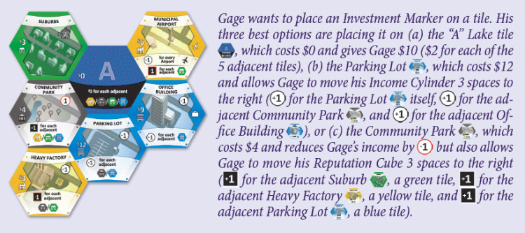 Tìm hiểu về luật chơi Suburbia board game