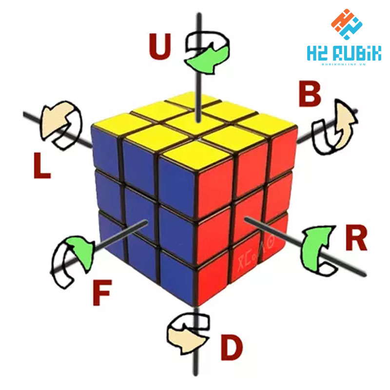 ki hieu rubik 3x3