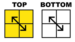 Bước 3: Hoán vị góc (PBL) - công thức 4