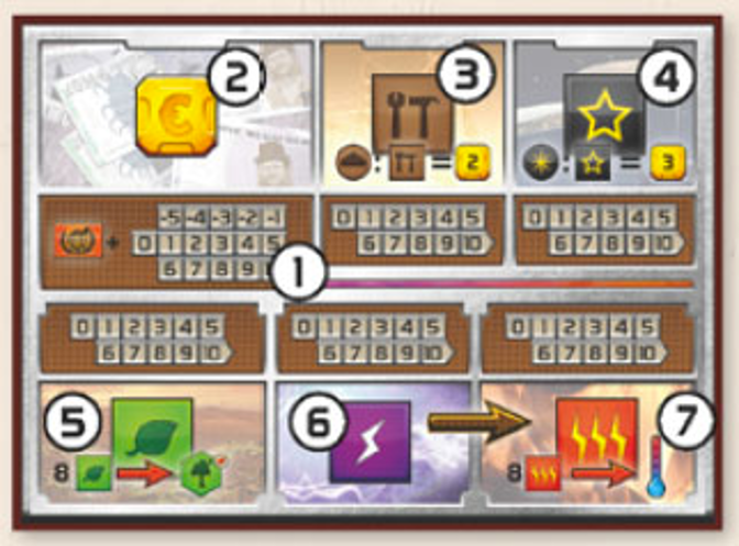 HƯỚNG DẪN CHƠI TERRAFORMING MARS BOARD GAME