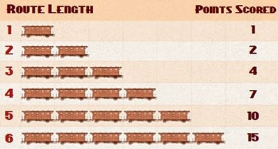 LUẬT CHƠI CHI TIẾT TICKET TO RIDE