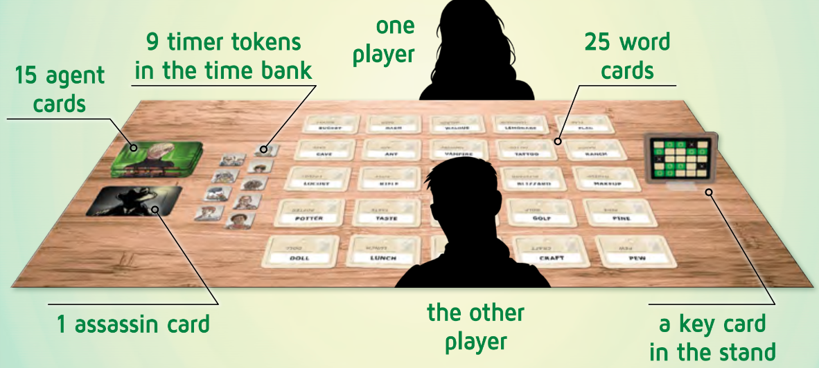 LUẬT CHƠI CHI TIẾT CODENAMES DUET BOARDGAME