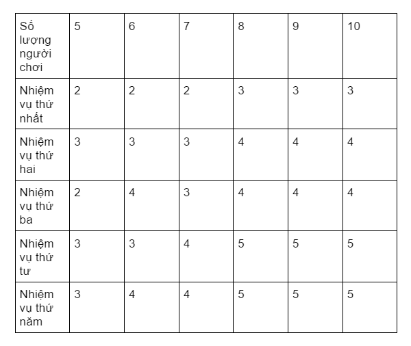 HƯỚNG DẪN CHƠI THE RESISTANCE