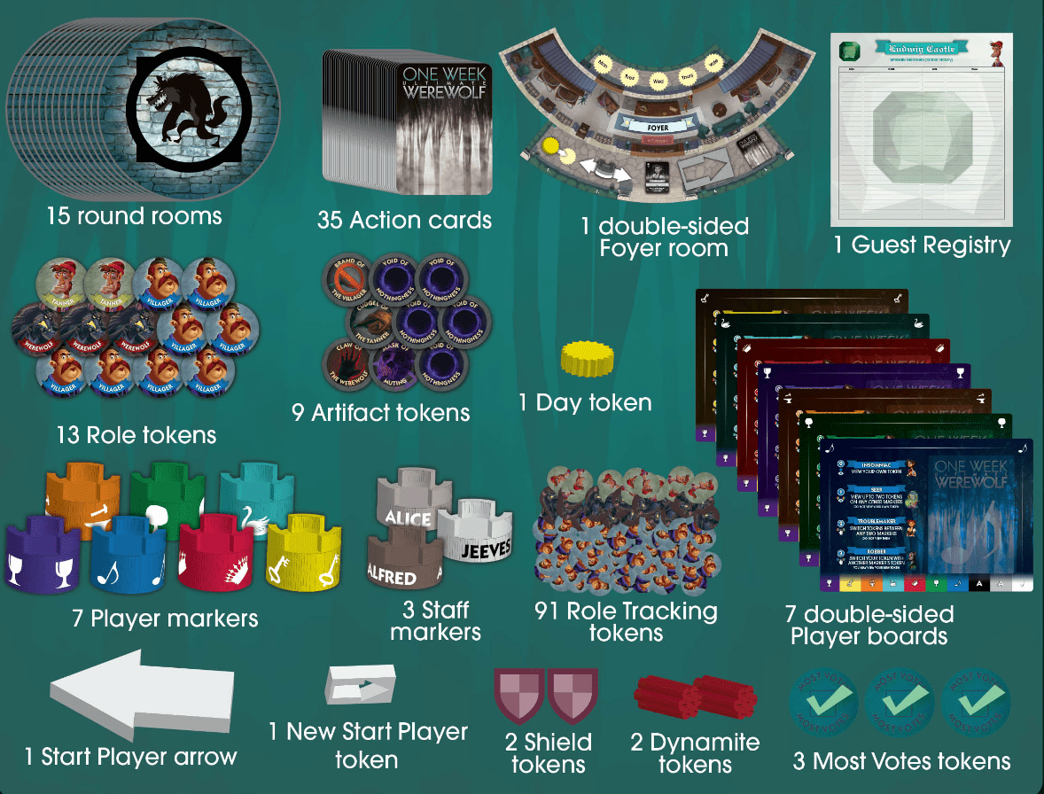 Luật chơi Ma Sói One Week Ultimate Werewolf đầy đủ