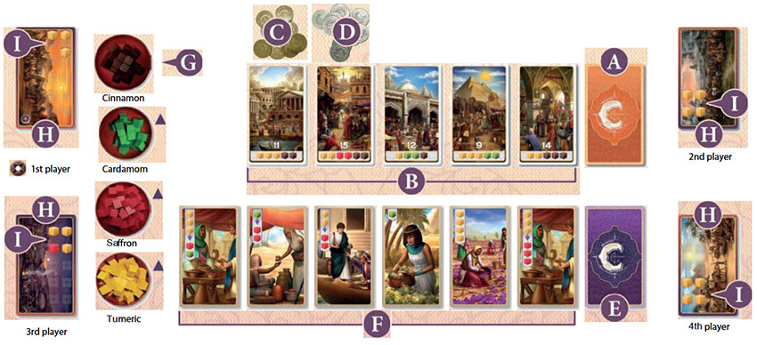 Hướng dẫn chơi Century: Spice Road đầy đủ nhất