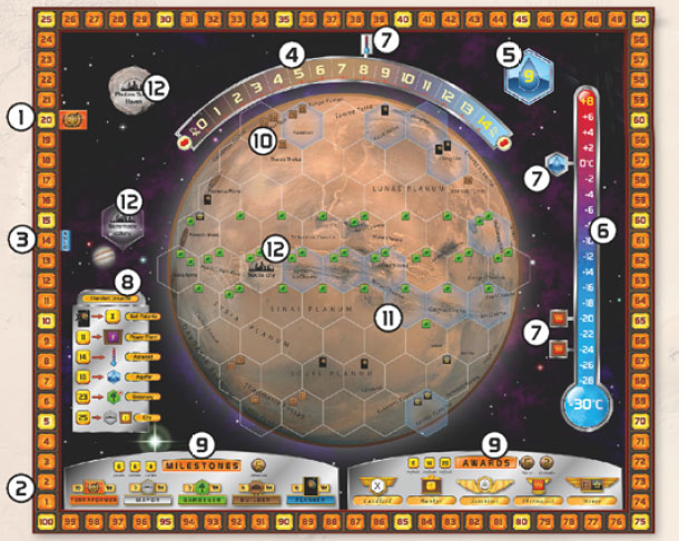HƯỚNG DẪN CHƠI TERRAFORMING MARS BOARD GAME