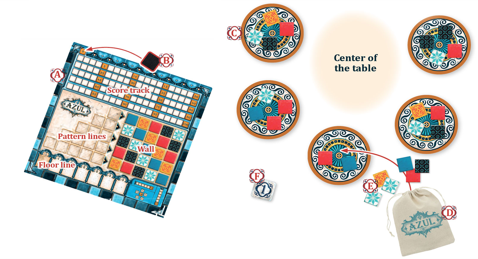 HƯỚNG DẪN CHƠI AZUL BOARD GAME