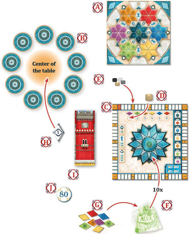 Luật chơi game AZUL: SUMMER PAVILION