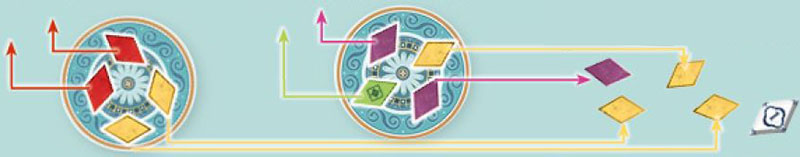 Luật chơi game AZUL: SUMMER PAVILION