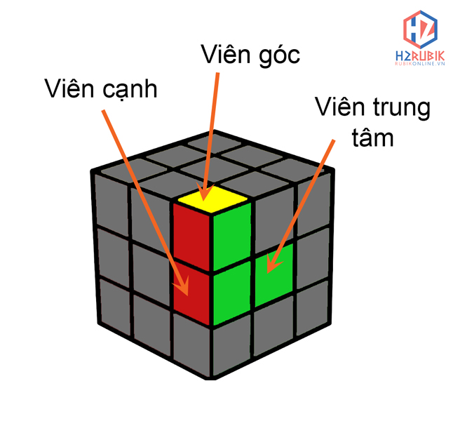 ký hiệu rubik 2