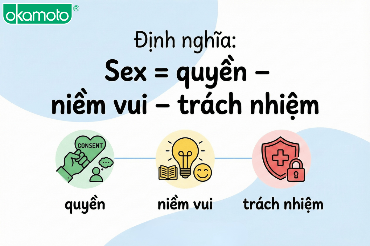 sex-positive là gì và vì sao Gen Z quan tâm