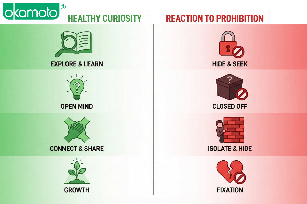 to mo tinh duc tu nhien va cam doan