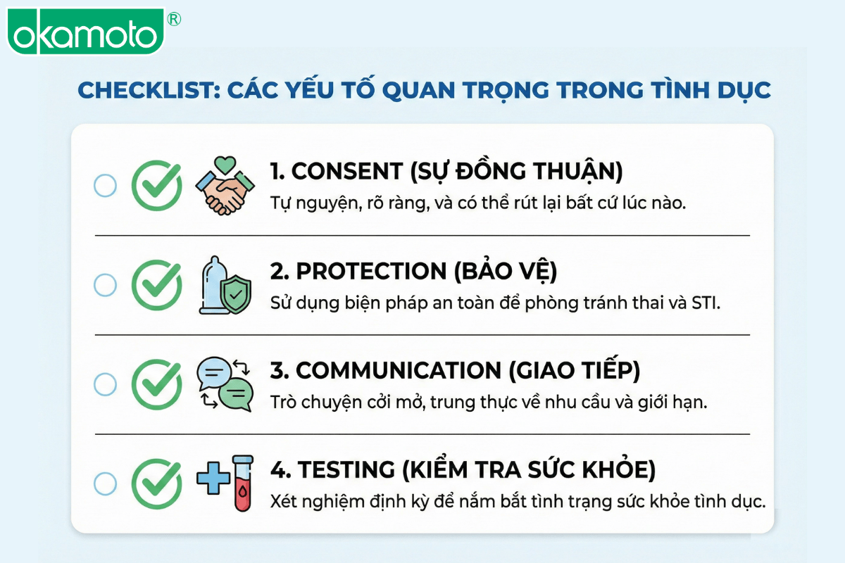 nguyên tắc tình dục an toàn Gen Z