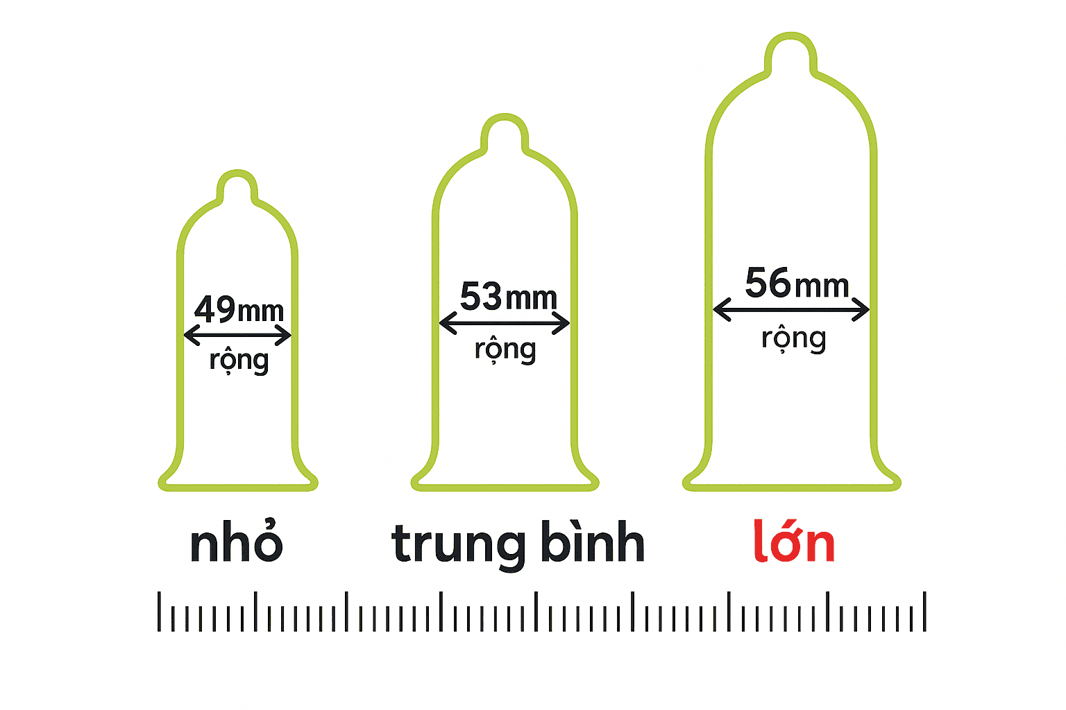 Kích thước của bao cao su có quan trọng không?
